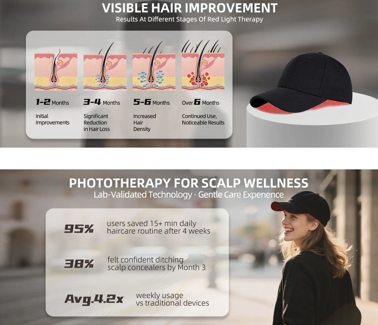 Laser Hair Growth Cap