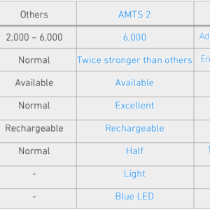 AMTS 2 Pro pen specs