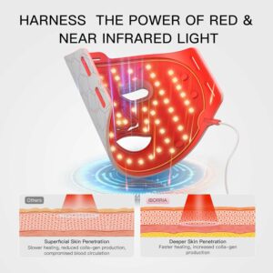 IBORRIA Led Face Mask Light