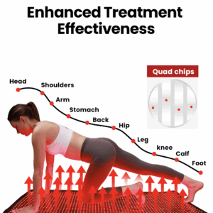 Red Light Therapy Yogo Mat info