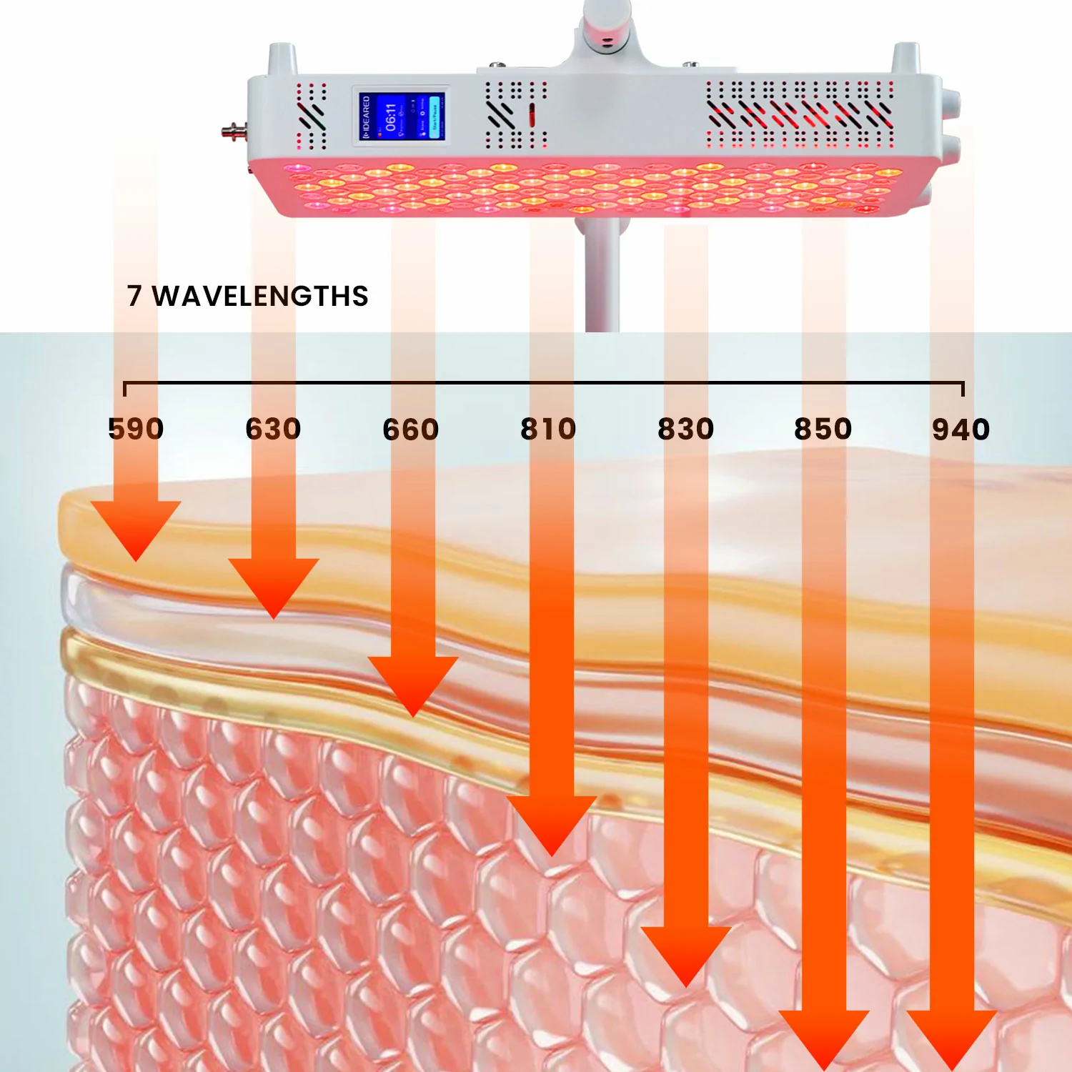 RL120MAX 7 Wavelength Red Light Therapy Panel 6