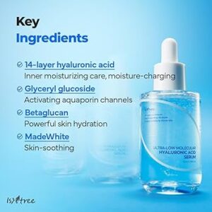 ISNTREE HA Serum info