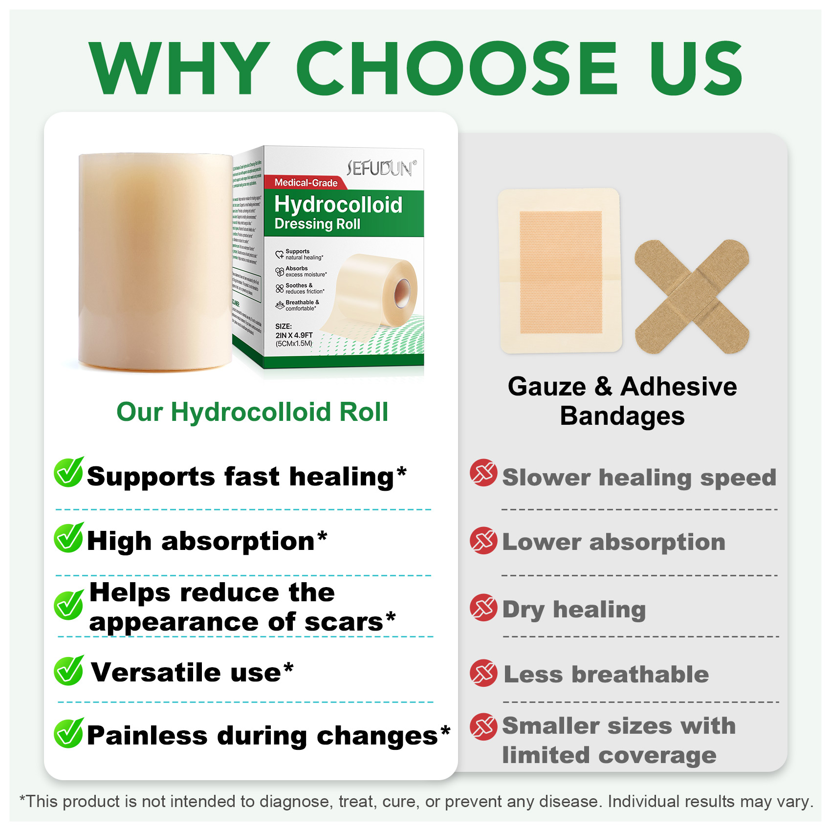 sefudun hydrocolloid dressing roll info 5