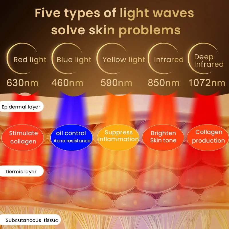 Red Light Therapy Mask 1072nm info4