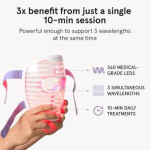 iRESTORE Illumina LED Face Mask info
