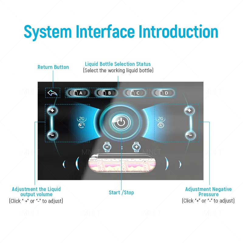 Bubble Feishuttle Facial Station 6